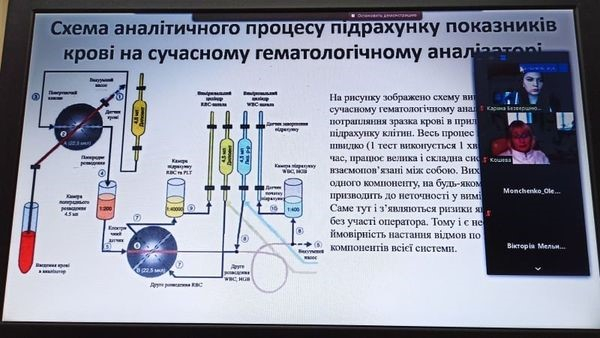 Відбулася студентська науково-практична конференція "Сучасні проблеми та перспективи біомедичної інженерії"